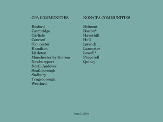 June 3, 2010
CPA COMMUNITIES
Boxford
Cambridge
Carlisle
Concord
Gloucester
Hamilton
Littleton
Manchester by-the-sea
Newburyport
North Andover
Southborough
Sudbury
Tyngsborough
Westford
NON-CPA COMMUNITIES
Belmont
Boston*
Haverhill
Hull
Ipswich
Lancaster
Lowell*
Pepperell
Quincy
 