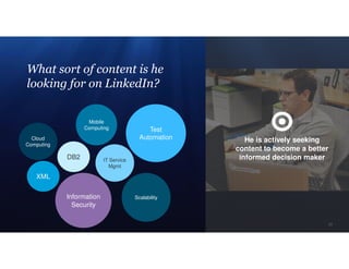 20
What sort of content is he
looking for on LinkedIn?
He is actively seeking
content to become a better
informed decision maker
Cloud
Computing
DB2
XML
Information
Security
IT Service
Mgmt
Mobile
Computing
Scalability
Test
Automation
 