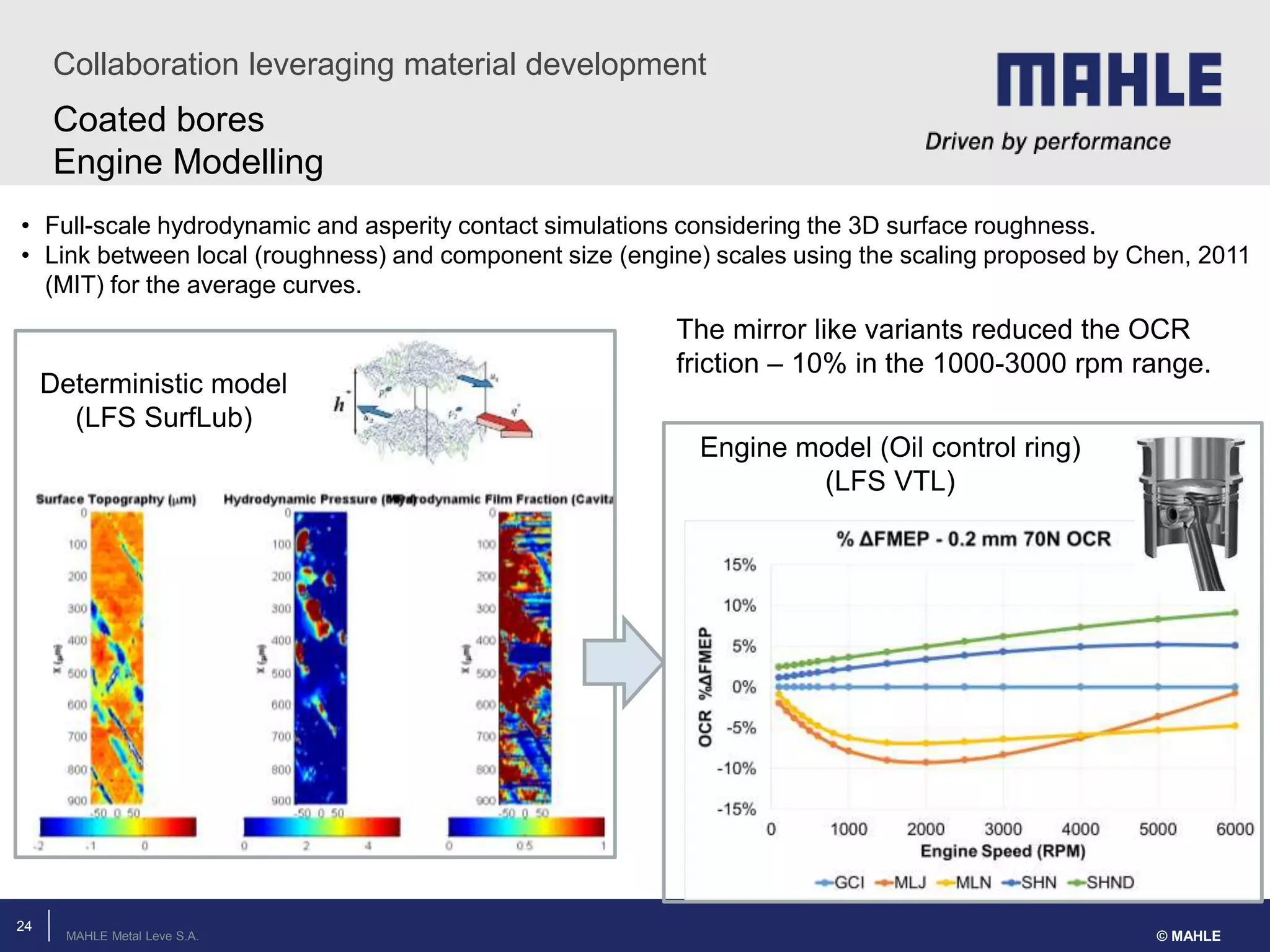 MAHLE Metal Leve S.A.
Collaboration leveraging material development
24
• Full-scale hydrodynamic and asperity contact simulations considering the 3D surface roughness.
• Link between local (roughness) and component size (engine) scales using the scaling proposed by Chen, 2011
(MIT) for the average curves.
Deterministic model
(LFS SurfLub)
Engine model (Oil control ring)
(LFS VTL)
The mirror like variants reduced the OCR
friction – 10% in the 1000-3000 rpm range.
Coated bores
Engine Modelling
© MAHLE
 