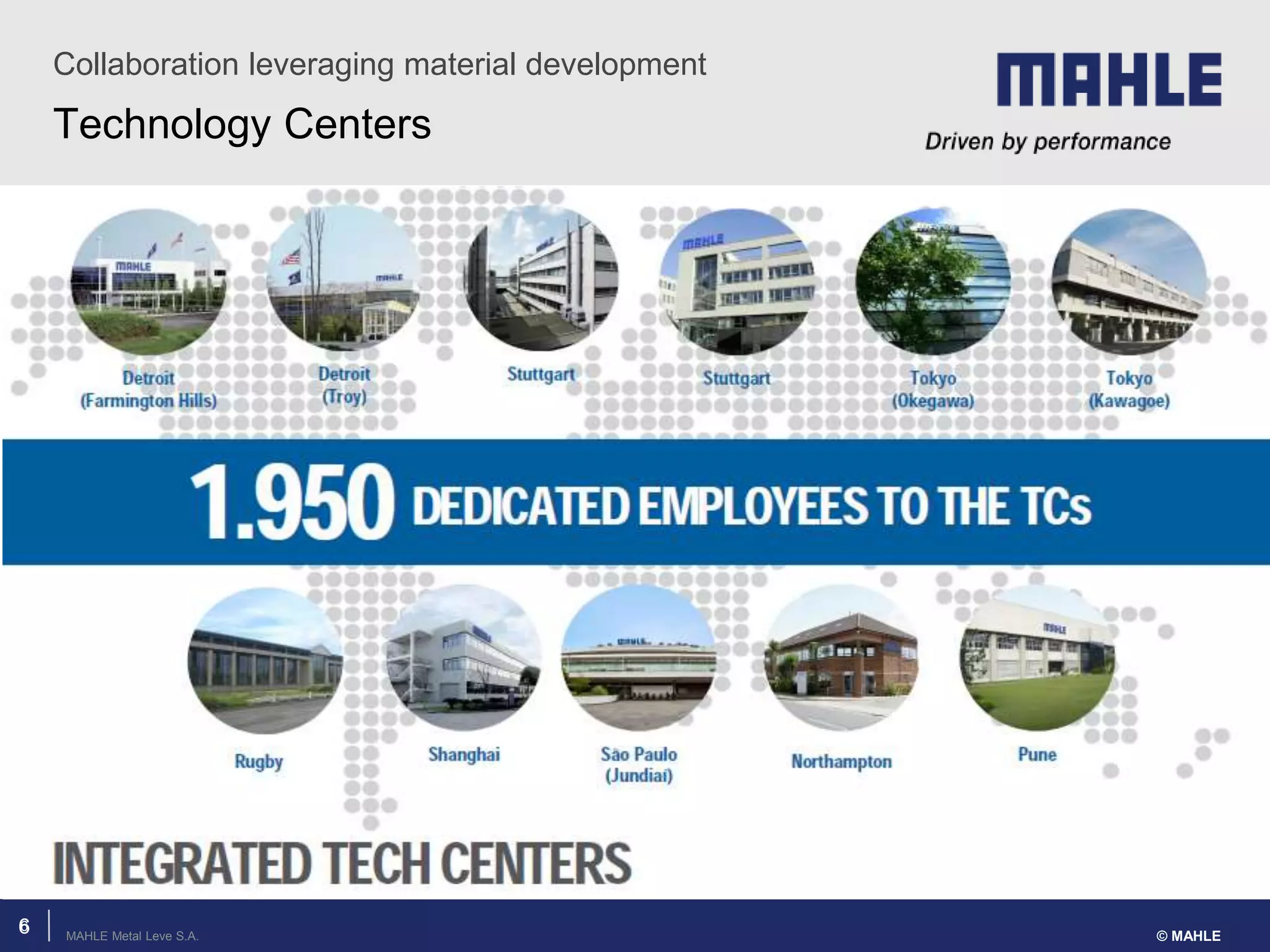 MAHLE Metal Leve S.A.
Technology Centers
6
Collaboration leveraging material development
© MAHLE
6
 