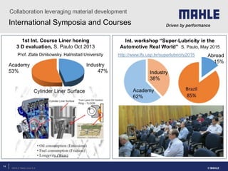 MAHLE Metal Leve S.A.
International Symposia and Courses
Collaboration leveraging material development
© MAHLE
14
Int. wor...