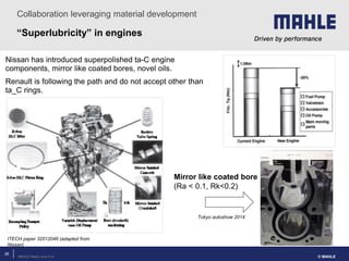 MAHLE Metal Leve S.A.
“Superlubricity” in engines
Nissan has introduced superpolished ta-C engine
components, mirror like ...