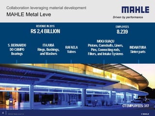 MAHLE Metal Leve S.A. © MAHLE
4
Collaboration leveraging material development
MAHLE Metal Leve
 
