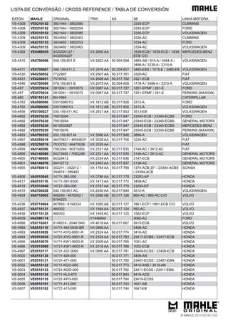EATON MAHLE ORIGINAL TRW KS 3B LINHA MOTORA
VS-4308 VE0210152 3921444 / 3802085 3335-ECP CUMMINS
VS-4308 VE0210152 3921444 / 3902254 3335-ECP FORD
VS-4308 VE0210152 3921444 / 3802085 3335-ECP VOLKSWAGEN
VS-4309 VA0210153 3924492 / 3802463 3334-AC CUMMINS
VS-4309 VA0210153 3924492 / 3902253 3334-AC FORD
VS-4309 VA0210153 3924492 / 3802463 3334-AC VOLKSWAGEN
VS-4362 VE0480055 4220500127 /
4420500227
VX 2600 AA 1839-ECB / 1839-ECD / 1839-
ECB C/O
MERCEDES-BENZ
VS-4510 VA0700088 048.109.601.E VX 2923 AA 50.004.599 3484-AB / 815-A / 3484-A /
3486-A / 3238-A / 3310-A
VOLKSWAGEN
VS-4511 VE0700087 048.109.611.C VX 2976 AA 50.004.601 3485-EBS / 1815-E / 3485-EB VOLKSWAGEN
VS-4530 VA0250052 7722907 VX 2607 AA 50.017.761 3320-AC FIAT
VS-4531 VE0250051 7574742 VX 2608 AA 50.017.762 3321-ECB FIAT
VS-4546 VA0700089 078.109.601.B VX 2975 AA 50.004.600 1718-A / 3486-A / 3313-A VOLKSWAGEN
VS-457 VE0570034 0910041 / 0910073 VX 0087 AA 50.017.727 1251-EPMF / 251-E FORD
VS-457 VE0570034 0910041 / 0910073 VX 0087 AA 50.017.727 1251-EPMF / 251-E PERKINS (MAXION)
VS-460 VE0110141 8H-1994 CATERPILLAR
VS-4762 VA0590066 035109601G VX 1812 AB 50.017.826 3312-A FORD
VS-4762 VA0590066 035109601G VX 1812 AB 50.017.826 3312-A VOLKSWAGEN
VS-4856 VE0700027 030.109.611.AC VX 2931 AA 50.017.853 3513-EB VOLKSWAGEN
VS-4892 VE0570230 70910054 50.017.847 23345-ECB / 23345-ECBS FORD
VS-4892 VE0570230 70910054 50.017.847 23345-ECB / 23345-ECBS GENERAL MOTORS
VS-4892 VE0570230 6010532827 50.017.847 23345-ECB / 23345-ECBS MERCEDES-BENZ
VS-4892 VE0570230 70910076 50.017.847 23345-ECB / 23345-ECBS PERKINS (MAXION)
VS-4893 VA0700252 032.109.601.M VX 3066 AA 50.017.846 3886-A VOLKSWAGEN
VS-4897 VA0250018 46470637 / 46559031 VX 2028 AA 50.017.756 3234-AC FIAT
VS-4898 VE0250019 7633752 / 46470638 VX 2029 AA FIAT
VS-4899 VA0140086 7083246 / 90215492 VX 2331 AA 50.017.835 3146-AC / 3912-AC FIAT
VS-4899 VA0140086 90215492 / 7083246 VX 2331 AA 50.017.835 3146-AC / 3912-AC GENERAL MOTORS
VS-4900 VE0140085 90324412 VX 2334 AA 50.017.836 3147-ECB GENERAL MOTORS
VS-4901 VA0140076 90412712 VX 2463 AA 50.017.837 3138-AC GENERAL MOTORS
VS-4905 VA0760013 352211 / 352212 /
294674 / 289483
VX 1784 AA 50.017.789 1374-ACB 20° / 23394-ACBS
/ 23394-ACB
SCANIA
VS-4906 VA0510045 14711-383-000 VX 0786 AA 50.017.778 23293-AP HONDA
VS-4917 VA0510116 14711-397-6300 VX 1473 AA 50.017.772 3408-AC HONDA
VS-4918 VE0510046 14721-383-000 VX 0787 AA 50.017.779 23293-EP HONDA
VS-4919 VA0700028 030.109.601.AC VX 2930 AA 50.017.849 3512-A VOLKSWAGEN
VS-4934 VA0710063 469240 / 4675002 /
8194223
VX 0588 AB 50.017.126 860-AC / 860-AC C/O VOLVO
VS-4936 VE0710064 467855 / 8194224 VX 1085 AB 50.017.127 1861-ECP / 1861-ECB C/O VOLVO
VS-4937 VA0710121 468302 VX 1594 AA 50.017.124 582-AC VOLVO
VS-4938 VE0710120 468303 VX 1455 AC 50.017.125 1582-ECP VOLVO
VS-4939 VA0590174 V74469A0 3092-AC FORD
VS-4968 VE0710201 8148574 / 20441945 VX 4018 AA 50.017.667 3915-ECB VOLVO
VS-4985 VA0510115 14711-440-0030-BR VX 0989 AA 3408-AC HONDA
VS-4993 VA0510029 14711-KYO-8901-R VX 2324 AA 50.017.774 3416-AC HONDA
VS-4994 VE0510030 14721-KYO-8901-R VX 2325 AA 50.017.783 23417-ECBS / 23417-ECB HONDA
VS-4995 VA0510070 14711-KW1-9000-R VX 2009 AA 50.017.785 1001-AC HONDA
VS-4996 VE0510069 14721-KW1-9000-R VX 2018 AA 50.017.786 1002-ECB HONDA
VS-4997 VE0510117 14721-437-0000 VX 0990 AA 50.017.781 23409-ECSS / 23409-ECB HONDA
VS-5000 VA0510130 14711-428-000 50.017.771 3406-AN HONDA
VS-5001 VE0510131 14721-471-000 50.017.780 23407-ECSS / 23407-EBN HONDA
VS-5002 VA0510132 14711-KGO-000 50.017.773 3410-ANS / 3410-AN HONDA
VS-5003 VE0510133 14721-KGO-000 50.017.782 23411-ECSS / 23411-EBN HONDA
VS-5004 VA0510134 14711-KL3-670 50.017.843 3418-ACS HONDA
VS-5005 VE0510135 14721-KFO-000 50.017.784 23419-ECSS HONDA
VS-5006 VA0510191 14711-413-000 50.017.743 1647-AB HONDA
VS-5007 VE0510192 14721-413-000 50.017.744 1647-EB HONDA
LISTA DE CONVERSÃO / CROSS REFERENCE / TABLA DE CONVERSIÓN
© MAHLE 2017/2018 | 103
 