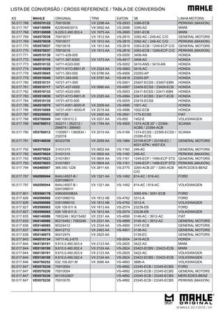 KS MAHLE ORIGINAL TRW EATON 3B LINHA MOTORA
50.017.766 VE0570122 70910038 VX 2298 AA VS-2833 3389-ECB PERKINS (MAXION)
50.017.767 VA0130099 622804603014 VX 0692 AA VS-2696 3390-AC MWM
50.017.768 VE0130098 9.229.0.460.003.4 VX 1975 AA VS-2695 3391-ECB MWM
50.017.769 VA0570038 70910017 VX 1912 AA VS-2815 3392-AC / 249-AC C/O GENERAL MOTORS
50.017.769 VA0570038 70910017 VX 1912 AA VS-2815 3392-AC / 249-AC C/O PERKINS (MAXION)
50.017.770 VE0570037 70910018 VX 1913 AA VS-2816 3393-ECB / 1249-ECP C/O GENERAL MOTORS
50.017.770 VE0570037 70910018 VX 1913 AA VS-2816 3393-ECB / 1249-ECP C/O PERKINS (MAXION)
50.017.771 VA0510130 14711-428-000 VS-5000 3406-AN HONDA
50.017.772 VA0510116 14711-397-6300 VX 1473 AA VS-4917 3408-AC HONDA
50.017.773 VA0510132 14711-KGO-000 VS-5002 3410-ANS / 3410-AN HONDA
50.017.774 VA0510029 14711-KYO-8901-R VX 2324 AA VS-4993 3416-AC HONDA
50.017.778 VA0510045 14711-383-000 VX 0786 AA VS-4906 23293-AP HONDA
50.017.779 VE0510046 14721-383-000 VX 0787 AA VS-4918 23293-EP HONDA
50.017.780 VE0510131 14721-471-000 VS-5001 23407-ECSS / 23407-EBN HONDA
50.017.781 VE0510117 14721-437-0000 VX 0990 AA VS-4997 23409-ECSS / 23409-ECB HONDA
50.017.782 VE0510133 14721-KGO-000 VS-5003 23411-ECSS / 23411-EBN HONDA
50.017.783 VE0510030 14721-KYO-8901-R VX 2325 AA VS-4994 23417-ECBS / 23417-ECB HONDA
50.017.784 VE0510135 14721-KFO-000 VS-5005 23419-ECSS HONDA
50.017.785 VA0510070 14711-KW1-9000-R VX 2009 AA VS-4995 1001-AC HONDA
50.017.786 VE0510069 14721-KW1-9000-R VX 2018 AA VS-4996 1002-ECB HONDA
50.017.787 VE0250053 5973128 VX 2400 AA VS-2691 1175-ECSS FIAT
50.017.788 VE0700049 040.109.612.2 VX 0201 AA VS-850 1452-E VOLKSWAGEN
50.017.789 VA0760013 352211 / 352212 /
294674 / 289483
VX 1784 AA VS-4905 1374-ACB 20° / 23394-
ACBS / 23394-ACB
SCANIA
50.017.790 VE0760012 1100997 / 1360834 /
232018
VX 2019 AA VS-5166 1374-ECSS / 23395-ECSS /
23395-ECS
SCANIA
50.017.791 VE0140039 90323756 VX 2059 AA VS-1984 23109-ECP / 23109-EC /
4031-EPN / 4057-EX
GENERAL MOTORS
50.017.792 VA0570024 31431315 VX 0602 AA VS-1160 249-AC GENERAL MOTORS
50.017.792 VA0570024 31431315 VX 0602 AA VS-1160 249-AC PERKINS (MAXION)
50.017.793 VE0570023 31431851 VX 0604 AA VS-1161 1249-ECP / 1499-ECP STD GENERAL MOTORS
50.017.793 VE0570023 31431851 VX 0604 AA VS-1161 1249-ECP / 1499-ECP STD PERKINS (MAXION)
50.017.794 VA0480007 366.050.1226 VX 2811 AA VS-2770 3260-ACB-20° / 3260-ACB
C/O
MERCEDES-BENZ
50.017.797 VA0590044 84AU-6507-B /
0291096011
VX 1321 AA VS-1492 814-AC / 816-AC FORD
50.017.797 VA0590044 84AU-6507-B /
0291096011
VX 1321 AA VS-1492 814-AC / 816-AC VOLKSWAGEN
50.017.801 VE0590178 X56G6505B2A 3065-EN / 3091-ECB FORD
50.017.826 VA0590066 035109601G VX 1812 AB VS-4762 3312-A FORD
50.017.826 VA0590066 035109601G VX 1812 AB VS-4762 3312-A VOLKSWAGEN
50.017.827 VE0590065 026 109 611 A VX 1813 AA VS-2574 23238-EB FORD
50.017.827 VE0590065 026 109 611 A VX 1813 AA VS-2574 23238-EB VOLKSWAGEN
50.017.835 VA0140086 7083246 / 90215492 VX 2331 AA VS-4899 3146-AC / 3912-AC FIAT
50.017.835 VA0140086 90215492 / 7083246 VX 2331 AA VS-4899 3146-AC / 3912-AC GENERAL MOTORS
50.017.836 VE0140085 90324412 VX 2334 AA VS-4900 3147-ECB GENERAL MOTORS
50.017.837 VA0140076 90412712 VX 2463 AA VS-4901 3138-AC GENERAL MOTORS
50.017.838 VE0140075 90412974 VX 2925 AA 3139-EC GENERAL MOTORS
50.017.843 VA0510134 14711-KL3-670 VS-5004 3418-ACS HONDA
50.017.844 VA0130101 9.610.0.460.003.4 VX 2123 AA VS-2825 3422-AC MWM
50.017.844 VE0130100 9.610.0.460.002.4 VX 2124 AA VS-2824 23423-ECBS / 23423-ECB MWM
50.017.844 VA0130101 9.610.0.460.003.4 VX 2123 AA VS-2825 3422-AC VOLKSWAGEN
50.017.844 VE0130100 9.610.0.460.002.4 VX 2124 AA VS-2824 23423-ECBS / 23423-ECB VOLKSWAGEN
50.017.846 VA0700252 032.109.601.M VX 3066 AA VS-4893 3886-A VOLKSWAGEN
50.017.847 VE0570230 70910054 VS-4892 23345-ECB / 23345-ECBS FORD
50.017.847 VE0570230 70910054 VS-4892 23345-ECB / 23345-ECBS GENERAL MOTORS
50.017.847 VE0570230 6010532827 VS-4892 23345-ECB / 23345-ECBS MERCEDES-BENZ
50.017.847 VE0570230 70910076 VS-4892 23345-ECB / 23345-ECBS PERKINS (MAXION)
LISTA DE CONVERSÃO / CROSS REFERENCE / TABLA DE CONVERSIÓN
© MAHLE 2017/2018 | 107
 