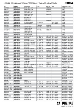 3B MAHLE ORIGINAL TRW EATON KS LINHA MOTORA
3067-EC VE0590182 948M-6505-D2A VS-5295 FORD
3067-ECB VE0590182 948M-6505-D2A VS-5295 FORD
3068-AC VA0590180 928M-650-F2-A VS-5294 FORD
3068-AC VA0590255 1S7Z-6507-AA FORD
3069-ECB VE0590182 948M-6505-D2A VS-5295 FORD
3069-ECB VE0590256 1S7Z-6505-AA FORD
3070-AC VA0591461 F57Z-6507-A FORD
3071-ECP VE0591462 F57Z-6505-A FORD
3082-AC VA0590180 928M-650-F2-A VS-5294 FORD
3090-AC VA0590179 97MM6507BB2B VX 4006 AA 50.017.870 FORD
3091-ECB VE0590178 X56G6505B2A 50.017.801 FORD
3092-AC VA0590174 V74469A0 VS-4939 FORD
3093-EC VE0590175 XS6E6505BB /
YS4E.6505.BA
V74470A0 VS-5127 FORD
3093-ECBS VE0590175 XS6E6505BB /
YS4E.6505.BA
V74470A0 VS-5127 FORD
3094-AC VA0590255 1S7Z-6507-AA FORD
3095-EC VE0590256 1S7Z-6505-AA FORD
3108-AC VA0140114 90136614/ 6613 VX 1220 AA VS-1415 50.017.713 GENERAL MOTORS
3109-AC VA0140040 90220119 VX 1699 AA VS-1980 50.017.752 GENERAL MOTORS
3110-AC VA0140041 52285384 VX 2034 AA VS-1660 50.017.753 GENERAL MOTORS
3136-AC VA0140015 90323518 / 642763 VX 2332 AA VS-4261 50.017.754 GENERAL MOTORS
3137-E VE0140014 90.323.523 / 642890 VX 2333 AA VS-4262 50.017.755 GENERAL MOTORS
3137-ECB VE0140014 90.323.523 / 642890 VX 2333 AA VS-4262 50.017.755 GENERAL MOTORS
3138-AC VA0140076 90412712 VX 2463 AA VS-4901 50.017.837 GENERAL MOTORS
3139-EC VE0140075 90412974 VX 2925 AA 50.017.838 GENERAL MOTORS
3140-AC VA0140072 90412277 / 641022 VX 2909 AA VS-5094 50.004.483 GENERAL MOTORS
3146-AC VA0140086 7083246 / 90215492 VX 2331 AA VS-4899 50.017.835 FIAT
3146-AC VA0140086 90215492 / 7083246 VX 2331 AA VS-4899 50.017.835 GENERAL MOTORS
3147-ECB VE0140370 7083242 FIAT
3147-ECB VE0140085 90324412 VX 2334 AA VS-4900 50.017.836 GENERAL MOTORS
3158-AC VA0140015 90323518 / 642763 VX 2332 AA VS-4261 50.017.754 GENERAL MOTORS
3159-ECB VE0140014 90.323.523 / 642890 VX 2333 AA VS-4262 50.017.755 GENERAL MOTORS
3163-ECP VE0140184 12550909 GENERAL MOTORS
3164-AC VA0140183 10241743 GENERAL MOTORS
3210-A VA0110145 6N-9915 VS-2401 CATERPILLAR
3234-AC VA0250018 46470637 / 46559031 VX 2028 AA VS-4897 50.017.756 FIAT
3238-A VA0700088 048.109.601.E VX 2923 AA VS-4510 50.004.599 VOLKSWAGEN
3241-AC VA0440567 9350111580/ 480 GENERAL MOTORS
3241-AC VA0440567 9350111580/ 480 PEUGEOT
3241-AC C/O VA0440567 9350111580/ 480 GENERAL MOTORS
3241-AC C/O VA0440567 9350111580/ 480 PEUGEOT
3241-AC+0,4 VA0440567+04 GENERAL MOTORS
3241-AC+0,4 VA0440567+04 PEUGEOT
3241-AC+0,8 VA0440567+08 GENERAL MOTORS
3241-AC+0,8 VA0440567+08 PEUGEOT
3242-A VA0441091 094891 PEUGEOT
3260-ACB VA0480006 3760530101 VX 2388 AA VS-1814 50.017.391 MERCEDES-BENZ
3260-ACB 20
C/O
VA0480006 3760530101 VX 2388 AA VS-1814 50.017.391 MERCEDES-BENZ
3260-ACB C/O VA0480007 366.050.1226 VX 2811 AA VS-2770 50.017.794 MERCEDES-BENZ
3260-ACB+0,4 VA0480006+04 MERCEDES-BENZ
3260-ACB+0,8 VA0480006+08 MERCEDES-BENZ
3260-ACB-20° VA0480007 366.050.1226 VX 2811 AA VS-2770 50.017.794 MERCEDES-BENZ
3262-AC VA0480080 3450537001 VX 1565 AA VS-1129 50.017.757 MERCEDES-BENZ
3262-AC VA0480091 3550530001 VX 0846 AA VS-1136 50.017.119 MERCEDES-BENZ
3262-AC C/O VA0480080 3450537001 VX 1565 AA VS-1129 50.017.757 MERCEDES-BENZ
3263-ECB VE0480079 3450500127 / 7005 VX 1566 AA VS-1128 50.017.758 MERCEDES-BENZ
3263-ECB VE0480090 3550530005 VX 0847 AA VS-1137 50.017.120 MERCEDES-BENZ
LISTA DE CONVERSÃO / CROSS REFERENCE / TABLA DE CONVERSIÓN
© MAHLE 2017/2018 | 113
 