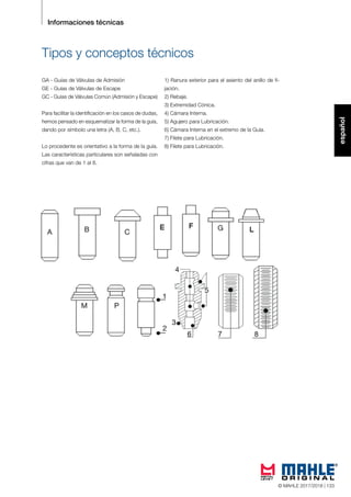 español
© MAHLE 2015/2016 119
Tipos y conceptos técnicos
GA - Guías de Válvulas de Admisión
GE - Guías de Válvulas de Escape
GC - Guías de Válvulas Común (Admisión y Escape)
Para facilitar la identificación en los casos de dudas,
hemos pensado en esquematizar la forma de la guía,
dando por símbolo una letra (A, B, C, etc.).
Lo procedente es orientativo a la forma de la guía.
Las características particulares son señaladas con
cifras que van de 1 al 8.
Informaciones técnicas
1) Ranura exterior para el asiento del anillo de fi-
jación.
2) Rebaje.
3) Extremidad Cónica.
4) Cámara Interna.
5) Agujero para Lubricación.
6) Cámara Interna en el extremo de la Guía.
7) Filete para Lubricación.
8) Filete para Lubricación.
© MAHLE 2017/2018 | 133
 