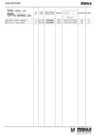 ASIA MOTORS
Motor 800cc - Towner - Gasolina 3 IN - EX GC0720046 STD 12.05 x 7.01 x 50.00 FG A
Motor 2.4 / 2.7 - Topic - Diesel 4 IN - EX GC0720045 STD 12.75 x 8.01 x 54.00 FG P
Nº
CIL.
TIPO
TYPE
CÓD. MAHLE /
METAL LEVE
MEDIDA MATERIAL FORMA
D x d x L
© MAHLE 2017/2018 | 137
 