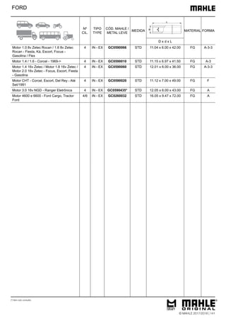 FORD
Motor 1.0 8v Zetec Rocan / 1.6 8v Zetec
Rocan - Fiesta, Ká, Escort, Focus -
Gasolina / Flex
4 IN - EX GC0590066 STD 11.04 x 6.00 x 42.00 FG A-3-3
Motor 1.4 / 1.6 - Corcel - 1969-> 4 IN - EX GC0590010 STD 11.15 x 6.97 x 41.50 FG A-3
Motor 1.4 16v Zetec / Motor 1.8 16v Zetec /
Motor 2.0 16v Zetec - Focus, Escort, Fiesta
- Gasolina
4 IN - EX GC0590060 STD 12.01 x 6.00 x 36.00 FG A-3-3
Motor CHT - Corcel, Escort, Del Rey - Até
Set/1991
4 IN - EX GC0590020 STD 11.12 x 7.00 x 49.00 FG F
Motor 3.0 16v NGD - Ranger Eletrônica 4 IN - EX GC0590435* STD 12.05 x 6.00 x 43.00 FG A
Motor 4600 e 6600 - Ford Cargo, Tractor
Ford
4/6 IN - EX GC0260032 STD 16.05 x 9.47 x 72.00 FG A
(*) Item sob consulta
Nº
CIL.
TIPO
TYPE
CÓD. MAHLE /
METAL LEVE
MEDIDA MATERIAL FORMA
D x d x L
© MAHLE 2017/2018 | 141
 