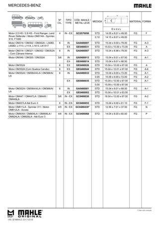 MERCEDES-BENZ
Motor 2.5 HS / 2.8 HS - Ford Ranger, Land
Rover Defender / Motor OM014A - Sprinter,
S10, F1000
4 IN - EX GC0570056 STD 14.05 x 8.01 x 49.00 FG F
0,10 14.15 x 8.01 x 49.00
Motor OM314 / OM352 / OM352A - L508D,
L608D, L1113, L1114, L1413, LK1517
6 IN GA0480007 STD 15.04 x 9.00 x 78.00 FG A-3
EX GE0480031 STD 15.03 x 10.00 x 73.00 FG A
Motor OM314 / OM321 / OM352 / OM352A
- Com Câmara Interna
6 IN GA0480007 STD 15.04 x 8.98 x 78.00 FG A-3
Motor OM346 / OM355 / OM355A 5/6 IN GA0480013 STD 15.04 x 9.01 x 67.50 FG A-1
EX GE0480014 STD 15.04 x 9.01 x 86.50
Motor OM352A 6 EX GE0480026 STD 15.04 x 10.00 x 67.00 FG A
Motor OM352A (Com Quebra Carvão) 6 EX GE0480044 STD 15.04 x 10.01 x 67.00 FG A-6
Motor OM352A / OM364/A/LA / OM366/A/
LA
6 IN GA0480033 STD 15.04 x 9.00 x 72.00 FG A-1
0,05 15.09 x 9.00 x 72.00 FG A-2
EX GE0480035 STD 15.04 x 10.00 x 67.00 FG A-1
0,05 15.09 x 10.00 x 67.00
Motor OM352A / OM364/A/LA / OM366/A/
LA
6 IN GA0480001 STD 15.04 x 9.01 x 68.00 FG A-1
EX GE0480002 STD 15.04 x 10.01 x 63.00
Motor OM447 / OM447LA / OM449 /
OM449LA
5/6 IN - EX GC0480030 STD 18.04 x 12.00 x 67.00 FG A-2
Motor OM457LA Até Euro 3 6 IN - EX GC0480053 STD 15.04 x 9.00 x 61.10 FG F-1
Motor OM611LA - Sprinter 311 / Motor
OM612LA - Accelo
4/5 IN - EX GC0480439* STD 12.56 x 7.01 x 37.50 FG N
Motor OM904A / OM904LA / OM906LA /
OM924LA / OM926LA - Até Euro 3
4/6 IN - EX GC0480068 STD 14.04 x 8.00 x 60.00 FG P
(*) Item sob consulta
Nº
CIL.
TIPO
TYPE
CÓD. MAHLE /
METAL LEVE
MEDIDA MATERIAL FORMA
D x d x L
148 | © MAHLE 2017/2018
 