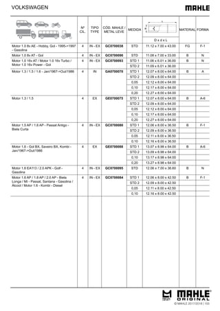 VOLKSWAGEN
Motor 1.0 8v AE - Hobby, Gol - 1995->1997
- Gasolina
4 IN - EX GC0700038 STD 11.12 x 7.00 x 43.00 FG F-1
Motor 1.0 8v AT - Gol 4 IN - EX GC0700090 STD 11.08 x 7.00 x 33.00 B N
Motor 1.0 16v AT / Motor 1.0 16v Turbo /
Motor 1.0 16v Power - Gol
4 IN - EX GC0700093 STD 1 11.06 x 6.01 x 36.00 B N
STD 2 11.09 x 6.01 x 36.00
Motor 1.3 / 1.5 / 1.6 - Jan/1967->Out/1986 4 IN GA0700070 STD 1 12.07 x 8.00 x 64.00 B A
STD 2 12.09 x 8.00 x 64.00
0,05 12.12 x 8.00 x 64.00
0,10 12.17 x 8.00 x 64.00
0,20 12.27 x 8.00 x 64.00
Motor 1.3 / 1.5 4 EX GE0700075 STD 1 12.07 x 8.00 x 64.00 B A-6
STD 2 12.09 x 8.00 x 64.00
0,05 12.12 x 8.00 x 64.00
0,10 12.17 x 8.00 x 64.00
0,20 12.27 x 8.00 x 64.00
Motor 1.5 AP / 1.6 AP - Passat Antigo -
Biela Curta
4 IN - EX GC0700080 STD 1 12.06 x 8.00 x 36.50 B F-1
STD 2 12.09 x 8.00 x 36.50
0,05 12.11 x 8.00 x 36.50
0,10 12.16 x 8.00 x 36.50
Motor 1.6 - Gol BX, Saveiro BX, Kombi -
Jan/1967->Out/1986
4 EX GE0700088 STD 1 13.07 x 8.98 x 64.00 B A-6
STD 2 13.09 x 8.98 x 64.00
0,10 13.17 x 8.98 x 64.00
0,20 13.27 x 8.98 x 64.00
Motor 1.6 EA113 / 2.0 APK - Golf -
Gasolina
4 IN - EX GC0700095 STD 12.06 x 7.00 x 36.60 B N
Motor 1.6 AP / 1.8 AP / 2.0 AP - Biela
Longa / MI - Passat, Santana - Gasolina /
Álcool / Motor 1.6 - Kombi - Diesel
4 IN - EX GC0700084 STD 1 12.06 x 8.00 x 42.50 B F-1
STD 2 12.09 x 8.00 x 42.50
0,05 12.11 x 8.00 x 42.50
0,10 12.16 x 8.00 x 42.50
Nº
CIL.
TIPO
TYPE
CÓD. MAHLE /
METAL LEVE
MEDIDA MATERIAL FORMA
D x d x L
© MAHLE 2017/2018 | 155
 