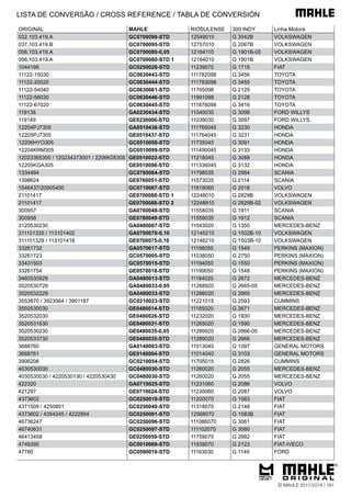 ORIGINAL MAHLE RIOSULENSE 300 INDY Linha Motora
032.103.419.A GC0700090-STD 12549010 G 3042B VOLKSWAGEN
037.103.419.B GC0700095-STD 12757010 G 2067B VOLKSWAGEN
056.103.419.A GC0700080-0,05 12164110 G 1901B-05 VOLKSWAGEN
056.103.419.A GC0700080-STD 1 12164010 G 1901B VOLKSWAGEN
1044166 GC0250028-STD 11239070 G 1715 FIAT
11122-15030 GC0630443-STD 111782098 G 3456 TOYOTA
11122-20020 GC0630444-STD 111783098 G 3455 TOYOTA
11122-54040 GC0630061-STD 11765098 G 2129 TOYOTA
11122-56030 GC0630446-STD 11991098 G 2128 TOYOTA
11122-67020 GC0630445-STD 111876098 G 3416 TOYOTA
119138 GA0230434-STD 11040030 G 3098 FORD WILLYS
119149 GE0230006-STD 11039030 G 3097 FORD WILLYS
12204PJ7305 GA0510436-STD 111765045 G 3230 HONDA
12205PJ7305 GE0510437-STD 111764045 G 3231 HONDA
12206HYO305 GC0510058-STD 11735045 G 3091 HONDA
12204KRM305 GC0510099-STD 111490045 G 3133 HONDA
12023365300 / 120234373001 / 2206K05305 GE0510022-STD 11218045 G 3088 HONDA
12205KGA305 GE0510098-STD 111336045 G 3132 HONDA
1334464 GC0760064-STD 11798035 G 2984 SCANIA
1398624 GE0760051-STD 11573035 G 2114 SCANIA
1546437/20905400 GC0710067-STD 11818060 G 2018 VOLVO
21101417 GE0700088-STD 1 12248010 G 2829B VOLKSWAGEN
21101417 GE0700088-STD 2 12248910 G 2829B-02 VOLKSWAGEN
300957 GA0760048-STD 11558035 G 1911 SCANIA
300958 GE0760049-STD 11559035 G 1912 SCANIA
3120530230 GA0480007-STD 11043020 G 1350 MERCEDES-BENZ
311101335 / 113101402 GA0700070-0,10 12145210 G 1502B-10 VOLKSWAGEN
311101329 / 113101416 GE0700075-0,10 12146210 G 1503B-10 VOLKSWAGEN
33261732 GA0570017-STD 11198050 G 1549 PERKINS (MAXION)
33261723 GC0570005-STD 11038050 G 2750 PERKINS (MAXION)
33431503 GC0570015-STD 11194050 G 1550 PERKINS (MAXION)
33261754 GE0570018-STD 11199050 G 1548 PERKINS (MAXION)
3460530929 GA0480013-STD 11184020 G 2672 MERCEDES-BENZ
3520530729 GA0480033-0,05 11288920 G 2665-05 MERCEDES-BENZ
3520532229 GA0480033-STD 11288020 G 2665 MERCEDES-BENZ
3553870 / 3923564 / 3901187 GC0210023-STD 11221015 G 2593 CUMMINS
3550530030 GE0480014-STD 11185020 G 2671 MERCEDES-BENZ
3520532030 GE0480026-STD 11232020 G 1930 MERCEDES-BENZ
3520531630 GE0480031-STD 11265020 G 1590 MERCEDES-BENZ
3520530230 GE0480035-0,05 11289920 G 2666-05 MERCEDES-BENZ
3520533730 GE0480035-STD 11289020 G 2666 MERCEDES-BENZ
3688760 GA0140003-STD 11013040 G 1097 GENERAL MOTORS
3688761 GE0140004-STD 11014040 G 3103 GENERAL MOTORS
3906206 GC0210054-STD 11705015 G 2826 CUMMINS
4030530030 GC0480030-STD 11260020 G 2055 MERCEDES-BENZ
4030530030 / 4220530130 / 4220530430 GC0480030-STD 11260020 G 2055 MERCEDES-BENZ
422320 GA0710025-STD 11231060 G 2086 VOLVO
421297 GE0710024-STD 11230060 G 2087 VOLVO
4373602 GC0250019-STD 11200070 G 1583 FIAT
4371509 / 4250801 GC0250040-STD 11318070 G 2148 FIAT
4373602 / 4354245 / 4222854 GC0250091-STD 12568070 G 1583B FIAT
46736247 GC0250096-STD 111086070 G 3061 FIAT
46740631 GC0250097-STD 111102070 G 3060 FIAT
46413458 GE0250059-STD 11759070 G 2882 FIAT
4749395 GC0010069-STD 11939070 G 2123 FIAT-IVECO
47780 GC0590010-STD 11163030 G 1149 FORD
LISTA DE CONVERSÃO / CROSS REFERENCE / TABLA DE CONVERSIÓN
© MAHLE 2017/2018 | 161
 