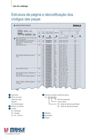 158 © MAHLE 2015/2016
1 5
6
7
8
2
3
4
Uso do catálogo
Estrutura da página e decodificação dos
códigos das peças
Fabricante
Nome do motor
Dados do motor
Veículos
Ano de fabricação
Número do cilindro
Função
IN = Admissão
EX = Escape
IN - EX = Comum
Número de artigo da sede de válvula
Ex.: SA 048 0033
Número sequencial
Linha motora
SA - Sede de válvula de admissão
SE - Sede de válvula de escape
Medidas
Dimensões
Ângulo
172 | © MAHLE 2017/2018
 
