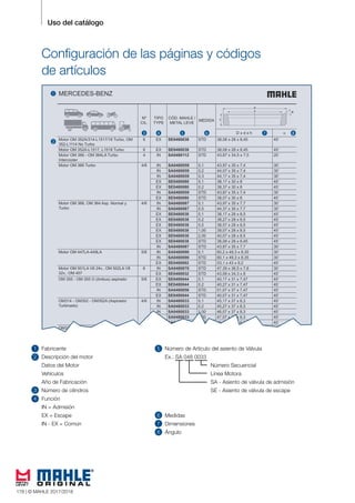 164 © MAHLE 2015/2016
1 5
6
7
8
2
3
4
Uso del catálogo
Configuración de las páginas y códigos
de artículos
Fabricante
Descripción del motor
Datos del Motor
Vehículos
Año de Fabricación
Número de cilindros
Función
IN = Admisión
EX = Escape
IN - EX = Común
Número de Artículo del asiento de Válvula
Ex.: SA 048 0033
Número Secuencial
Línea Motora
SA - Asiento de válvula de admisión
SE - Asiento de válvula de escape
Medidas
Dimensiones
Ángulo
178 | © MAHLE 2017/2018
 