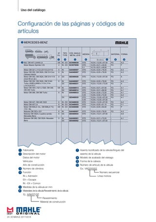 24 © MAHLE 2015/2016
Uso del catálogo
1 7
5
8
6
9
10
2
3
4
Configuración de las páginas y códigos de
artículos
Fabricante
Descripción del motor
Datos del motor
Vehículos
Año de construcción
Número de cilindros
Función
IN = Admisión
EX = Escape
IN - EX = Común
Medidas de la válvula en mm
Materiales de la válvula/Revestimiento de la válvula
Asiento bonificado de la válvula/Ángulo del
asiento de la válvula
Modelo de acabado del vástago
Forma de la cabeza
Número de artículo de la válvula
Ej.: A/M/ST/CP
Revestimiento
Material de construcción
Ex.: VA0250002
Número secuencial
Línea motora
24 | © MAHLE 2017/2018
 