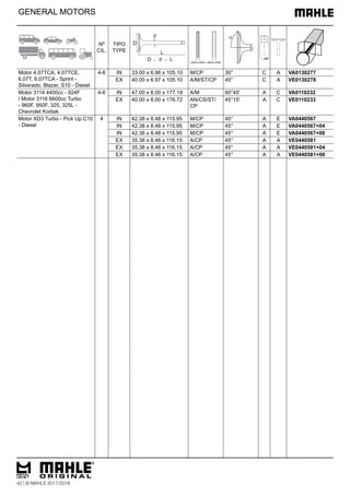 GENERAL MOTORS
Motor 4.07TCA, 4.07TCE,
6.07T, 6.07TCA - Sprint -
Silverado, Blazer, S10 - Diesel
4-6 IN 33.00 x 6.96 x 105.10 M/CP 30° C A VA0130277
EX 40.00 x 6.97 x 105.10 A/M/ST/CP 45° C A VE0130278
Motor 3114 4400cc - 924F
/ Motor 3116 6600cc Turbo
- 960F, 950F, 325, 325L -
Chevrolet Kodiak
4-6 IN 47.00 x 8.00 x 177.18 A/M 60°45' A C VA0110232
EX 40.00 x 8.00 x 176.72 AN/CS/ST/
CP
45°15' A C VE0110233
Motor XD3 Turbo - Pick Up C10
- Diesel
4 IN 42.38 x 8.48 x 115.95 M/CP 45° A E VA0440567
IN 42.38 x 8.48 x 115.95 M/CP 45° A E VA0440567+04
IN 42.38 x 8.48 x 115.95 M/CP 45° A E VA0440567+08
EX 35.38 x 8.46 x 116.15 A/CP 45° A A VE0440581
EX 35.38 x 8.46 x 116.15 A/CP 45° A A VE0440581+04
EX 35.38 x 8.46 x 116.15 A/CP 45° A A VE0440581+08
42 | © MAHLE 2017/2018
Nº
CIL.
TIPO
TYPE
 