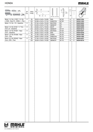 HONDA
Motor 1.4 16v L13Z3 / 1.5 16v
L15A8 - New Fit - 2008-> - Flex
4 IN 28.03 x 5.48 x 118.80 M/N 45°30' A C VA5511554
EX 22.96 x 5.45 x 117.43 A/M/ST/N 45°30' A C VE5511555
Motor 1.5 16v - Fit - Gasolina 4 IN 27.42 x 5.48 x 118.39 M/CP/SH 45° A C VA0510265
EX 23.05 x 5.45 x 117.52 AB/M/CP 45° A C VE0510266
Motor 1.6 16v D16Z / 1.7 16v -
Civic LX - Gasolina
4 IN 30.00 x 5.47 x 118.50 M/CP 45° A C VA0510209
EX 26.00 x 5.46 x 115.95 AB/M/CP 45°15' A C VE0510210
Motor 1.8 16v R18A1 - New
Civic - Gasolina
4 IN 31.94 x 5.49 x 116.62 M/CP/SH 45°30' A C VA0510257
EX 26.00 x 5.50 x 115.95 M/N 45°15' A C VE0510258
Motor 1.8 16v R18A6 - New
Civic - Flex
4 IN 31.95 x 4.98 x 116.70 A/M/N 45°30' A C VA5511568
EX 26.00 x 4.96 x 115.95 A/M/ST/N 45°15' A C VE5511569
Motor 2.0 16v R20A2 - New
Civic, CRV - Flex
4 IN 31.94 x 5.49 x 116.62 M/CP/SH 45°30' A C VA0510257
EX 26.00 x 5.46 x 115.95 AB/M/CP 45°15' A C VE0510210
44 | © MAHLE 2017/2018
Nº
CIL.
TIPO
TYPE
 