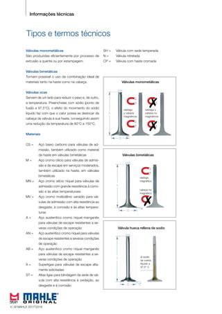 4 © MAHLE 2015/2016
L
D
d
L
D
d
L
D
d
Válvulas monometálicas
vástago
y cabeza
magnéticos
vástago y
cabeza no
magnéticos
Válvulas bimetálicas
vástago
magnético
cabeza no
magnético
Válvula hueca rellena de sodio
el sodio
se vuelve
líquido a
97,5° C
Informações técnicas
Tipos e termos técnicos
Válvulas monometálicas
São produzidas eficientemente por processo de
extrusão a quente ou por estampagem.
Válvulas bimetálicas
Tornam possível o uso da combinação ideal de
materiais tanto na haste como na cabeça.
Válvulas ocas
Servem de um lado para reduzir o peso e, de outro,
a temperatura. Preenchidas com sódio (ponto de
fusão a 97,5°C), o efeito do movimento do sódio
líquido faz com que o calor possa se deslocar da
cabeça da válvula à sua haste, conseguindo assim
uma redução da temperatura de 80°C a 150°C.
Materiais
CS = Aço baixo carbono para válvulas de ad-
missão, também utilizado como material
da haste em válvulas bimetálicas
M = Aço cromo cilício para válvulas de admis-
são e de escape em serviços moderados,
também utilizado na haste, em válvulas
bimetálicas
MN = Aço cromo silício níquel para válvulas de
admissão com grande resistência à corro-
são e às altas temperaturass
MV = Aço cromo molibdênio vanádio para vál-
vulas de admissão com alta resistência ao
desgaste, à corrosão e às altas tempera-
turas
A = Aço austenítico cromo níquel manganês
para válvulas de escape resistentes a se-
veras condições de operação
AN = Aço austenítico cromo níquel para válvulas
de escape resistentes a severas condições
de operação
AB = Aço austenítico cromo níquel manganês
para válvulas de escape resistentes a se-
veras condições de operação
X = Superligas para válvulas de escape alta-
mente solicitadas
ST = Altas ligas para blindagem da sede de vál-
vula com alta resistência à oxidação, ao
desgaste e à corrosão
SH = Válvula com sede temperada
N = Válvula nitretada
CP = Válvula com haste cromada
4 | © MAHLE 2017/2018
 