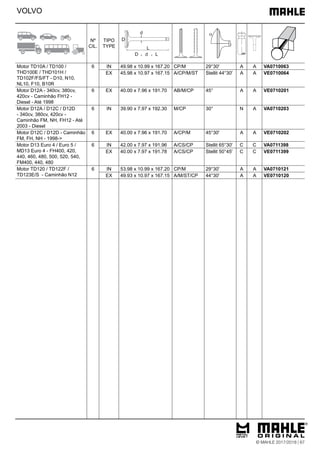 VOLVO
Motor TD10A / TD100 /
THD100E / THD101H /
TD102F/FS/FT - D10, N10,
NL10, F10, B10R
6 IN 49.98 x 10.99 x 167.20 CP/M 29°30' A A VA0710063
EX 45.98 x 10.97 x 167.15 A/CP/M/ST Stellit 44°30' A A VE0710064
Motor D12A - 340cv, 380cv,
420cv - Caminhão FH12 -
Diesel - Até 1998
6 EX 40.00 x 7.96 x 191.70 AB/M/CP 45° A A VE0710201
Motor D12A / D12C / D12D
- 340cv, 380cv, 420cv -
Caminhão FM, NH, FH12 - Até
2003 - Diesel
6 IN 39.90 x 7.97 x 192.30 M/CP 30° N A VA0710203
Motor D12C / D12D - Caminhão
FM, FH, NH - 1998->
6 EX 40.00 x 7.96 x 191.70 A/CP/M 45°30' A A VE0710202
Motor D13 Euro 4 / Euro 5 /
MD13 Euro 4 - FH400, 420,
440, 460, 480, 500, 520, 540,
FM400, 440, 480
6 IN 42.00 x 7.97 x 191.96 A/CS/CP Stellit 65°30' C C VA0711398
EX 40.00 x 7.97 x 191.78 A/CS/CP Stellit 50°45' C C VE0711399
Motor TD120 / TD122F /
TD123E/S - Caminhão N12
6 IN 53.98 x 10.99 x 167.20 CP/M 29°30' A A VA0710121
EX 49.93 x 10.97 x 167.15 A/M/ST/CP 44°30' A A VE0710120
© MAHLE 2017/2018 | 67
Nº
CIL.
TIPO
TYPE
 