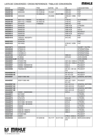 MAHLE ORIGINAL TRW EATON KS 3B LINHA MOTORA
VA0250160 7735898 VX 4000 AA 3600-AC FIAT
VA0250162 46553046 VX 3128 AA VS-5087 3800-AC FIAT
VA0250165 VX 4004 AA 50.017.869 3514-AC FIAT
VA0250166 46553048 VS-5085 3558-AC / 3998-
AC
FIAT
VA0250168 60811153 / 7766564 VX 4002 AA 3736-AC ALFA ROMEO
VA0250168 60811153 / 7766564 VX 4002 AA 3736-AC FIAT
VA0250271 55195497 V76562A0 3956-AC FIAT
VA0250513 98468338 3586-ACB CITROËN
VA0250513 98468338 3586-ACB FIAT
VA0250513 98468338 3586-ACB IVECO
VA0250513 98468338 3586-ACB PEUGEOT
VA0250513 98468338 3586-ACB RENAULT
VA0251610 55224590 4154-AC FIAT
VA0251614 7085036 / 90232975 /
93399246
3912-AC FIAT
VA0251632 55240709 FIAT
VA0251633 55219002 4156-AC / 4256-
AC
FIAT
VA0310273 836646356 VALMET / VALTRA
VA0380226 675046-C4 INTERNATIONAL
VA0380228 676687-C4 INTERNATIONAL
VA0380231 1818580-C1 INTERNATIONAL
VA0381304 1823875-C1 3968-AC INTERNATIONAL
VA0430546 R-98062 3618-AC JOHN DEERE
VA0430546 0,381 R-97490 JOHN DEERE
VA0440551 9153501780 3301-AC / 3304-A CITROËN
VA0440551 9153501780 3301-AC / 3304-A PEUGEOT
VA0440557 094866 / 9605936180 3542-A PEUGEOT
VA0440561 094892 / 9628943380 3540-A PEUGEOT
VA0440566 7932582418 381-AC / 381-AC
C/O
PEUGEOT
VA0440566+04 381-AC+0,4 PEUGEOT
VA0440566+08 381-AC+0,8 PEUGEOT
VA0440567 9350111580/ 480 3241-AC / 3241-
AC C/O
GENERAL MOTORS
VA0440567 9350111580/ 480 3241-AC / 3241-
AC C/O
PEUGEOT
VA0440567+04 3241-AC+0,4 GENERAL MOTORS
VA0440567+04 3241-AC+0,4 PEUGEOT
VA0440567+08 3241-AC+0,8 GENERAL MOTORS
VA0440567+08 3241-AC+0,8 PEUGEOT
VA0440569 094861 / 9626052980 3576-A PEUGEOT
VA0440571 96172597 CITROËN
VA0440571 96172597 PEUGEOT
VA0440572 97531079 4034-AN CITROËN
VA0440572 97531079 4034-AN PEUGEOT
VA0440575 96101886 / 96183535 4010-A CITROËN
VA0440575 96101886 / 96183535 4010-A PEUGEOT
VA0440578 0948A9 3616-A CITROËN
VA0440578 0948A9 3616-A PEUGEOT
VA0440579 0948.99 / 0948.F4 3884-A CITROËN
VA0440579 0948.99 / 0948.F4 3884-A PEUGEOT
VA0441040 9153501680 PEUGEOT
VA0441091 094891 3798-A / 3242-A PEUGEOT
VA0480004 3520530101 VX 0246 AE VS-1177 50.017.042 226-AC / 226-AC
C/O
MERCEDES-BENZ
LISTA DE CONVERSÃO / CROSS REFERENCE / TABLA DE CONVERSIÓN
72 | © MAHLE 2017/2018
 