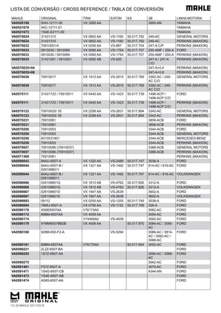 MAHLE ORIGINAL TRW EATON KS 3B LINHA MOTORA
VA0520199 5HH-12111-00 VX 3285 AA 3950-AN YAMAHA
VA0521670 44C-12111-01 YAMAHA
VA0521673 1S4E-E2111-00 YAMAHA
VA0570024 31431315 VX 0602 AA VS-1160 50.017.792 249-AC GENERAL MOTORS
VA0570024 31431315 VX 0602 AA VS-1160 50.017.792 249-AC PERKINS (MAXION)
VA0570032 70910001/4 VX 0256 AA VS-887 50.017.704 247-A C/P PERKINS (MAXION)
VA0570033 0910030 / 0910069 VX 0090 AA VS-1754 50.017.707 250-AMF / 250-A FORD
VA0570033 0910030 / 0910069 VX 0090 AA VS-1754 50.017.707 250-AMF / 250-A PERKINS (MAXION)
VA0570035 31431261 / 0910001 VX 0092 AB VS-620 247-A / 247-A
C/O
PERKINS (MAXION)
VA0570035+04 247-A+0.4 PERKINS (MAXION)
VA0570035+08 247-A+0.8 PERKINS (MAXION)
VA0570038 70910017 VX 1912 AA VS-2815 50.017.769 3392-AC / 249-
AC C/O
GENERAL MOTORS
VA0570038 70910017 VX 1912 AA VS-2815 50.017.769 3392-AC / 249-
AC C/O
PERKINS (MAXION)
VA0570111 31431723 / 70910011 VX 0440 AA VS-1423 50.017.739 1498-ACP /
1498-ACP C/O
FORD
VA0570111 31431723 / 70910011 VX 0440 AA VS-1423 50.017.739 1498-ACP /
1498-ACP C/O
PERKINS (MAXION)
VA0570123 70910025/ 35 VX 2299 AA VS-2831 50.017.894 3342-AC GENERAL MOTORS
VA0570123 70910025/ 35 VX 2299 AA VS-2831 50.017.894 3342-AC PERKINS (MAXION)
VA0570231 70910081 3858-ACB FORD
VA0570231 70910081 3858-ACB PERKINS (MAXION)
VA0570250 70910053 3344-ACB FORD
VA0570250 70910053 3344-ACB GENERAL MOTORS
VA0570250 6010531901 3344-ACB MERCEDES-BENZ
VA0570250 70910053 3344-ACB PERKINS (MAXION)
VA0570657 70910096 (70910037) 3388-ACB GENERAL MOTORS
VA0570657 70910096 (70910037) 3388-ACB PERKINS (MAXION)
VA0571369 70910061 PERKINS (MAXION)
VA0590043 84AU-6507-A VX 1320 AA VS-2489 50.017.747 3036-A FORD
VA0590044 84AU-6507-B /
0291096011
VX 1321 AA VS-1492 50.017.797 814-AC / 816-AC FORD
VA0590044 84AU-6507-B /
0291096011
VX 1321 AA VS-1492 50.017.797 814-AC / 816-AC VOLKSWAGEN
VA0590066 035109601G VX 1812 AB VS-4762 50.017.826 3312-A FORD
VA0590066 035109601G VX 1812 AB VS-4762 50.017.826 3312-A VOLKSWAGEN
VA0590067 026109601D VX 1947 AA VS-2639 3602-A FORD
VA0590067 026109601D VX 1947 AA VS-2639 3602-A VOLKSWAGEN
VA0590093 59112 VX 0250 AA VS-1205 50.017.749 3038-A FORD
VA0590094 78MU-6507-A VX 0756 AA VS-1132 50.017.708 326-A FORD
VA0590170 XS6E6507AA V76175A0 3062-AC FORD
VA0590172 89BM-6507AA VX 4009 AA 3054-AC FORD
VA0590174 V74469A0 VS-4939 3092-AC FORD
VA0590179 97MM6507BB2B VX 4006 AA 50.017.870 3064-AC / 3090-
AC
FORD
VA0590180 928M-650-F2-A VS-5294 3066-AC / 3814-
AC / 3082-AC /
3068-AC
FORD
VA0590181 89BM-6507AA V76175A0 50.017.854 3052-AC FORD
VA0590221 2L2Z-6507-BA FORD
VA0590255 1S7Z-6507-AA 3094-AC / 3068-
AC
FORD
VA0590275 3042-AC FORD
VA0591461 F57Z-6507-A 3070-AC FORD
VA0591471 1S4G-6507-CB 4344-AN FORD
VA0591473 YS4E-6507-AB FORD
VA0591474 AS65-6507-AA FORD
LISTA DE CONVERSÃO / CROSS REFERENCE / TABLA DE CONVERSIÓN
74 | © MAHLE 2017/2018
 