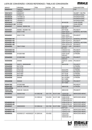 MAHLE ORIGINAL TRW EATON KS 3B LINHA MOTORA
VE0251615 7085037 / 93399248 /
24579671
FIAT
VE0310274 836646357 VALMET / VALTRA
VE0380227 676865-C4 INTERNATIONAL
VE0380229 1810086-C2 INTERNATIONAL
VE0380230 1824838-C1 INTERNATIONAL
VE0381312 1824840-C1 INTERNATIONAL
VE0430542 R-90692 3619-ECB JOHN DEERE
VE0430542 0,381 R-97492 JOHN DEERE
VE0440297 0949A6 / 962981180 3541-ECB /
3541-EC
PEUGEOT
VE0440301 094962 / 9629861180 3577-ECB PEUGEOT
VE0440581 9350111780 23241-ECP /
23241-ECP C/O
GENERAL MOTORS
VE0440581 9350111780 23241-ECP /
23241-ECP C/O
PEUGEOT
VE0440581+04 23241-ECP+0,4 GENERAL MOTORS
VE0440581+04 23241-ECP+0,4 PEUGEOT
VE0440581+08 23241-ECP+0,8 GENERAL MOTORS
VE0440581+08 23241-ECP+0,8 PEUGEOT
VE0440583 7581717000 1246-EC / 1381-
EC C/O
PEUGEOT
VE0440583+04 1246-EC+0,4 PEUGEOT
VE0440583+08 1246-EC+0,8 PEUGEOT
VE0440585 9153501980 23301-ECB /
3303-EC
CITROËN
VE0440585 9153501980 23301-ECB /
3303-EC
PEUGEOT
VE0440588 094959 23242-E / 23242-
EP
PEUGEOT
VE0440589 094972 / 9605936280 3543-ECB PEUGEOT
VE0440590 96172795 CITROËN
VE0440590 96172795 PEUGEOT
VE0440593 97531046 4035-EPN CITROËN
VE0440593 97531046 4035-EPN PEUGEOT
VE0440596 96101887 4011-ECB CITROËN
VE0440596 96101887 4011-ECB PEUGEOT
VE0440598 0949A8 3617-ECBS /
3617-EBS
CITROËN
VE0440598 0949A8 3617-ECBS /
3617-EBS
PEUGEOT
VE0441382 9153501880 PEUGEOT
VE0441603
(VE0440599)
0949.99 / 0949.E9 3885-ECB CITROËN
VE0441603
(VE0440599)
0949.99 / 0949.E9 3885-ECB PEUGEOT
VE0480003 3520531505 VX 0282 AB VS-1178 50.017.049 1226-ECB /
1226-ECB C/O
MERCEDES-BENZ
VE0480005 3660500227 VX 2389 AA VS-2535 50.017.390 23260-ECB /
23260-ECB C/O /
21226-ECB C/O
MERCEDES-BENZ
VE0480005+04 23260-ECB+0,4 MERCEDES-BENZ
VE0480005+08 23260-ECB+0,8 MERCEDES-BENZ
VE0480047 3460530005 VX 0384 AA VS-1158 50.017.056 1229-EC / 1229-
ECP C/O
MERCEDES-BENZ
VE0480047+04 1229-EC+0.4 MERCEDES-BENZ
VE0480047+08 1229-EC+0.8 MERCEDES-BENZ
VE0480055 4220500127 / 4420500227 VX 2600 AA VS-4362 1839-ECB /
1839-ECD /
1839-ECB C/O
MERCEDES-BENZ
LISTA DE CONVERSÃO / CROSS REFERENCE / TABLA DE CONVERSIÓN
© MAHLE 2017/2018 | 79
 