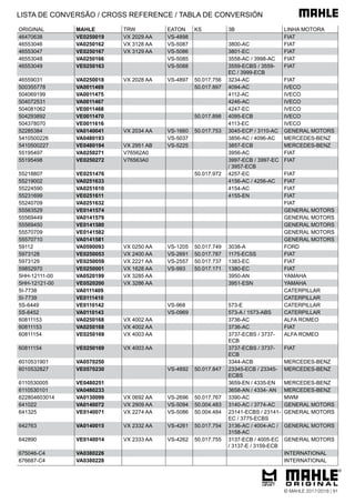 ORIGINAL MAHLE TRW EATON KS 3B LINHA MOTORA
46470638 VE0250019 VX 2029 AA VS-4898 FIAT
46553046 VA0250162 VX 3128 AA VS-5087 3800-AC FIAT
46553047 VE0250167 VX 3129 AA VS-5086 3801-EC FIAT
46553048 VA0250166 VS-5085 3558-AC / 3998-AC FIAT
46553049 VE0250163 VS-5088 3559-ECBS / 3559-
EC / 3999-ECB
FIAT
46559031 VA0250018 VX 2028 AA VS-4897 50.017.756 3234-AC FIAT
500355778 VA0011469 50.017.897 4094-AC IVECO
504069199 VA0011475 4112-AC IVECO
504072531 VA0011467 4246-AC IVECO
504081062 VE0011468 4247-EC IVECO
504293892 VE0011470 50.017.898 4095-ECB IVECO
504378070 VE0011616 4113-EC IVECO
52285384 VA0140041 VX 2034 AA VS-1660 50.017.753 3045-ECP / 3110-AC GENERAL MOTORS
5410500226 VA0480193 VS-5037 3856-AC / 4096-AC MERCEDES-BENZ
5410500227 VE0480194 VX 2951 AB VS-5225 3857-ECB MERCEDES-BENZ
55195497 VA0250271 V76562A0 3956-AC FIAT
55195498 VE0250272 V76563A0 3997-ECB / 3997-EC
/ 3957-ECB
FIAT
55218807 VE0251476 50.017.972 4257-EC FIAT
55219002 VA0251633 4156-AC / 4256-AC FIAT
55224590 VA0251610 4154-AC FIAT
55231699 VE0251611 4155-EN FIAT
55240709 VA0251632 FIAT
55563529 VE0141574 GENERAL MOTORS
55569449 VA0141579 GENERAL MOTORS
55569450 VE0141580 GENERAL MOTORS
55570709 VE0141582 GENERAL MOTORS
55570710 VA0141581 GENERAL MOTORS
59112 VA0590093 VX 0250 AA VS-1205 50.017.749 3038-A FORD
5973128 VE0250053 VX 2400 AA VS-2691 50.017.787 1175-ECSS FIAT
5973129 VE0250059 VX 2221 AA VS-2557 50.017.737 1383-EC FIAT
59852970 VE0250001 VX 1628 AA VS-993 50.017.171 1380-EC FIAT
5HH-12111-00 VA0520199 VX 3285 AA 3950-AN YAMAHA
5HH-12121-00 VE0520200 VX 3286 AA 3951-ESN YAMAHA
5I-7738 VA0111409 CATERPILLAR
5I-7739 VE0111410 CATERPILLAR
5S-6449 VE0110142 VS-968 573-E CATERPILLAR
5S-6452 VA0110143 VS-0969 573-A / 1573-ABS CATERPILLAR
60811153 VA0250168 VX 4002 AA 3736-AC ALFA ROMEO
60811153 VA0250168 VX 4002 AA 3736-AC FIAT
60811154 VE0250169 VX 4003 AA 3737-ECBS / 3737-
ECB
ALFA ROMEO
60811154 VE0250169 VX 4003 AA 3737-ECBS / 3737-
ECB
FIAT
6010531901 VA0570250 3344-ACB MERCEDES-BENZ
6010532827 VE0570230 VS-4892 50.017.847 23345-ECB / 23345-
ECBS
MERCEDES-BENZ
6110530005 VE0480251 3659-EN / 4335-EN MERCEDES-BENZ
6110530101 VA0480233 3658-AN / 4334- AN MERCEDES-BENZ
622804603014 VA0130099 VX 0692 AA VS-2696 50.017.767 3390-AC MWM
641022 VA0140072 VX 2909 AA VS-5094 50.004.483 3140-AC / 3774-AC GENERAL MOTORS
641325 VE0140071 VX 2274 AA VS-5086 50.004.484 23141-ECBS / 23141-
EC / 3775-ECBS
GENERAL MOTORS
642763 VA0140015 VX 2332 AA VS-4261 50.017.754 3136-AC / 4004-AC /
3158-AC
GENERAL MOTORS
642890 VE0140014 VX 2333 AA VS-4262 50.017.755 3137-ECB / 4005-EC
/ 3137-E / 3159-ECB
GENERAL MOTORS
675046-C4 VA0380226 INTERNATIONAL
676687-C4 VA0380228 INTERNATIONAL
LISTA DE CONVERSÃO / CROSS REFERENCE / TABLA DE CONVERSIÓN
© MAHLE 2017/2018 | 91
 