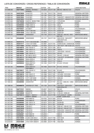 TRW MAHLE ORIGINAL EATON KS 3B LINHA MOTORA
VX 0588 AB VA0710063 469240 / 4675002 /
8194223
VS-4934 50.017.126 860-AC / 860-AC C/O VOLVO
VX 0602 AA VA0570024 31431315 VS-1160 50.017.792 249-AC GENERAL MOTORS
VX 0602 AA VA0570024 31431315 VS-1160 50.017.792 249-AC PERKINS (MAXION)
VX 0604 AA VE0570023 31431851 VS-1161 50.017.793 1249-ECP / 1499-ECP STD GENERAL MOTORS
VX 0604 AA VE0570023 31431851 VS-1161 50.017.793 1249-ECP / 1499-ECP STD PERKINS (MAXION)
VX 0616 AA VE0760058 232018 / 9639417980 VS-1367 50.017.123 1374-ECSS SCANIA
VX 0692 AA VA0130099 622804603014 VS-2696 50.017.767 3390-AC MWM
VX 0756 AA VA0590094 78MU-6507-A VS-1132 50.017.708 326-A FORD
VX 0757 AA VE0590092 78MU-6505-B VS-1204 50.017.729 1326-E FORD
VX 0785 AB VE0700021 43109611 VS-1317 50.017.728 1305-ECP VOLKSWAGEN
VX 0786 AA VA0510045 14711-383-000 VS-4906 50.017.778 23293-AP HONDA
VX 0787 AA VE0510046 14721-383-000 VS-4918 50.017.779 23293-EP HONDA
VX 0846 AA VA0480091 3550530001 VS-1136 50.017.119 3262-AC / 843-AC / 843-
AC C/O
MERCEDES-BENZ
VX 0847 AA VE0480090 3550530005 VS-1137 50.017.120 3263-ECB / 1843-ECP /
1843-ECP C/O
MERCEDES-BENZ
VX 0989 AA VA0510115 14711-440-0030-BR VS-4985 3408-AC HONDA
VX 0990 AA VE0510117 14721-437-0000 VS-4997 50.017.781 23409-ECSS / 23409-ECB HONDA
VX 1085 AB VE0710064 467855 / 8194224 VS-4936 50.017.127 1861-ECP / 1861-ECB C/O VOLVO
VX 1202 AA VA0700078 049.109.601.F VS-1356 50.017.385 825-A VOLKSWAGEN
VX 1203 AA VE0700077 049.109.611.F VS-1357 50.017.386 1825-E VOLKSWAGEN
VX 1209 AA VE0700081 068.109.611.C VS-1359 50.017.017 1303 ECB / 1303-EC VOLKSWAGEN
VX 1210 AA VA0700082 068.109.601.C VS-1358 50.017.016 303-AC VOLKSWAGEN
VX 1220 AA VA0140114 90136614/ 6613 VS-1415 50.017.713 344-AC / 3108-AC GENERAL MOTORS
VX 1221 AA VE0140113 90136620/ 6621 VS-1658 50.017.736 1344-ECP / 23108-ECPS GENERAL MOTORS
VX 1319 AA VE0590042 84AU-6505-A VS-2465 50.017.748 3037-EP FORD
VX 1320 AA VA0590043 84AU-6507-A VS-2489 50.017.747 3036-A FORD
VX 1321 AA VA0590044 84AU-6507-B /
0291096011
VS-1492 50.017.797 814-AC / 816-AC FORD
VX 1321 AA VA0590044 84AU-6507-B /
0291096011
VS-1492 50.017.797 814-AC / 816-AC VOLKSWAGEN
VX 1368 AA VA0700017 035.109.601.C VS-1646 50.017.396 815-AC VOLKSWAGEN
VX 1455 AC VE0710120 468303 VS-4938 50.017.125 1582-ECP VOLVO
VX 1472 AA VE0700016 035.109.611.F VS-1696 50.017.397 1815-EB / 1815 EGX FORD
VX 1472 AA VE0700016 035.109.611.F VS-1696 50.017.397 1815-EB / 1815 EGX VOLKSWAGEN
VX 1473 AA VA0510116 14711-397-6300 VS-4917 50.017.772 3408-AC HONDA
VX 1550 AA VA0140084 94621104/ 1038 VS-1299 50.017.710 332-AC GENERAL MOTORS
VX 1565 AA VA0480080 3450537001 VS-1129 50.017.757 843-AC / 3262-AC / 3262-
AC C/O
MERCEDES-BENZ
VX 1566 AA VE0480079 3450500127/ 7005 VS-1128 50.017.758 1843-ECP / 3263-ECB /
3263-ECB C/O
MERCEDES-BENZ
VX 1594 AA VA0710121 468302 VS-4937 50.017.124 582-AC VOLVO
VX 1628 AA VE0250001 59852970 VS-993 50.017.171 1380-EC FIAT
VX 1699 AA VA0140040 90220119 VS-1980 50.017.752 3109-AC / 4056-AC GENERAL MOTORS
VX 1784 AA VA0760013 352211 / 352212 /
294674 / 289483
VS-4905 50.017.789 1374-ACB 20° / 23394-
ACBS / 23394-ACB
SCANIA
VX 1812 AB VA0590066 035109601G VS-4762 50.017.826 3312-A FORD
VX 1812 AB VA0590066 035109601G VS-4762 50.017.826 3312-A VOLKSWAGEN
VX 1813 AA VE0590065 026 109 611 A VS-2574 50.017.827 23238-EB FORD
VX 1813 AA VE0590065 026 109 611 A VS-2574 50.017.827 23238-EB VOLKSWAGEN
VX 1912 AA VA0570038 70910017 VS-2815 50.017.769 3392-AC / 249-AC C/O GENERAL MOTORS
VX 1912 AA VA0570038 70910017 VS-2815 50.017.769 3392-AC / 249-AC C/O PERKINS (MAXION)
VX 1913 AA VE0570037 70910018 VS-2816 50.017.770 3393-ECB / 1249-ECP C/O GENERAL MOTORS
VX 1913 AA VE0570037 70910018 VS-2816 50.017.770 3393-ECB / 1249-ECP C/O PERKINS (MAXION)
VX 1947 AA VA0590067 026109601D VS-2639 3602-A FORD
VX 1947 AA VA0590067 026109601D VS-2639 3602-A VOLKSWAGEN
VX 1975 AA VE0130098 9.229.0.460.003.4 VS-2695 50.017.768 3391-ECB MWM
VX 2009 AA VA0510070 14711-KW1-9000-R VS-4995 50.017.785 1001-AC HONDA
VX 2018 AA VE0510069 14721-KW1-9000-R VS-4996 50.017.786 1002-ECB HONDA
LISTA DE CONVERSÃO / CROSS REFERENCE / TABLA DE CONVERSIÓN
98 | © MAHLE 2017/2018
 