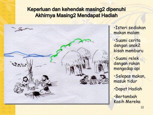 Kisah Malam Pertama Suami Isteri Mahligai Kasih Suami Isteri Kisah Malam Pertama Suami Isteri Mahligai Kasih Suami Isteri
