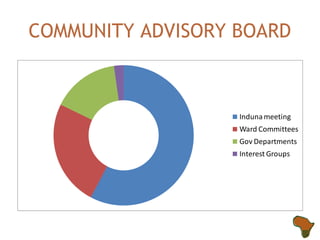 COMMUNITY ADVISORY BOARD 