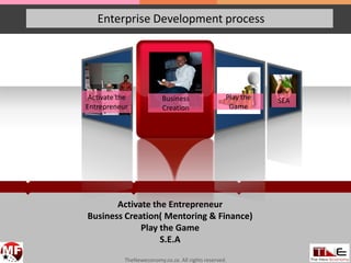 Enterprise Development process
Activate the Entrepreneur
Business Creation( Mentoring & Finance)
Play the Game
S.E.A
Business
Creation
TheNeweconomy.co.za. All rights reserved.
Activate the
Entrepreneur
Play the
Game
SEA
 