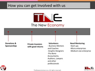 How you can get Involved with us
• • •
Donations &
Sponsorships
Private Investors
with good returns
Volunteers:
- Business Mentors
and Coaches
-Graphic Designers
-Pro Bono
Accountants;
Auditors, Lawyers
and other
professionals
Need Mentoring:
-Start ups
-Micro enterprises
-Medium size enterprise
•
TheNeweconomy.co.za. All rights reserved.
•
 
