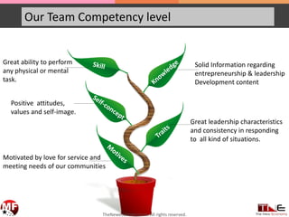 Motivated by love for service and
meeting needs of our communities
Our Team Competency level
Great leadership characteristics
and consistency in responding
to all kind of situations.
Positive attitudes,
values and self-image.
Solid Information regarding
entrepreneurship & leadership
Development content
Great ability to perform
any physical or mental
task.
TheNeweconomy.co.za. All rights reserved.
 