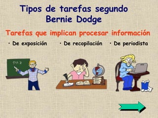 Tipos de tarefas segundo
Bernie Dodge
Tarefas que implican procesar información
• De exposición • De recopilación • De periodista
 