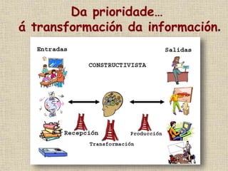 Da prioridade…
á transformación da información.
 