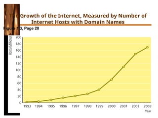 Copyright © 2004 Pearson Education, Inc. Slide 1-14
The Growth of the Internet, Measured by Number of
Internet Hosts with Domain Names
Figure 1.3, Page 20
 
