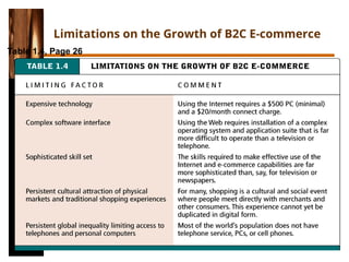 Copyright © 2004 Pearson Education, Inc. Slide 1-20
Limitations on the Growth of B2C E-commerce
Table 1.4, Page 26
 