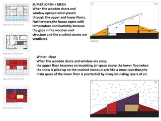 SUMER :OPEN + MESH
When the wooden doors and
window opened.wind yravels
through the upper and lower floors.
Furthermore,the house copes with
temperature and humidity because
the gaps in the wooden roof
structure and the crushed stones are
ventilated
Winter :close
When the wooden doors and window are close,
the upper floor becomes an insulating air space above the lower floor.when
the snow is piled up on the crushed stones,it acts like a snow cave.thus,the
main space of the lower floor is proctected by many insulating layers of air.
 