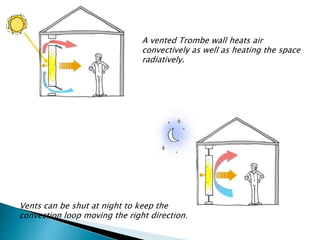 A vented Trombe wall heats air 
convectively as well as heating the space 
radiatively. 
Vents can be shut at night to keep the 
convection loop moving the right direction. 
 