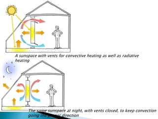 A sunspace with vents for convective heating as well as radiative 
heating 
The same sunspace at night, with vents closed, to keep convection 
going the proper direction 
