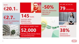 €2.7BN
ADJUSTED OPERATING
PROFIT (EBIT)
SALES
€20.1BN
WE ARE ACTIVE IN
79COUNTRIES
145YEARS
SUCCESS WITH
BRANDS AND
TECHNO...