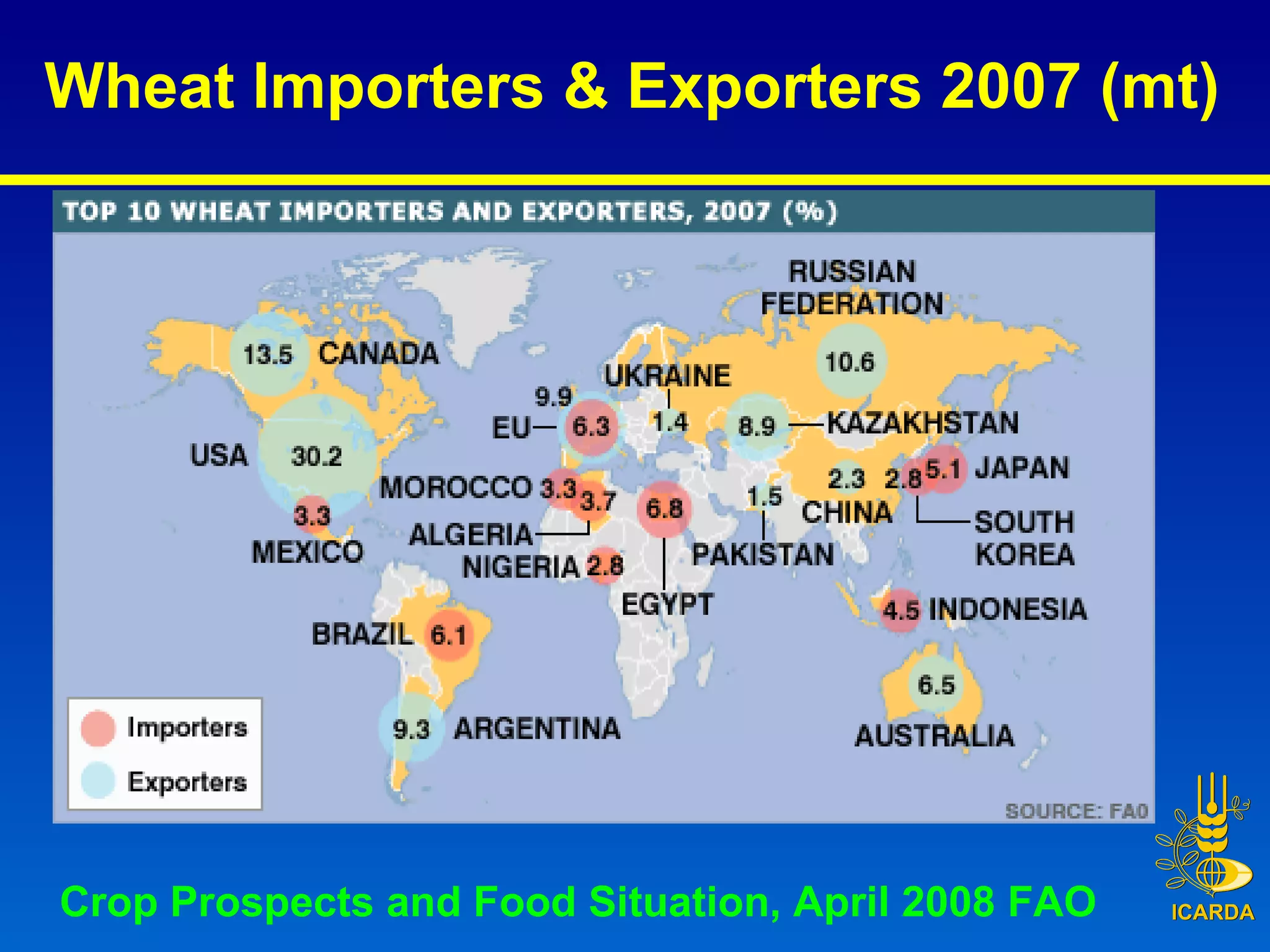 Crop Prospects and Food Situation, April 2008 FAO Wheat Importers & Exporters 2007 (mt)   