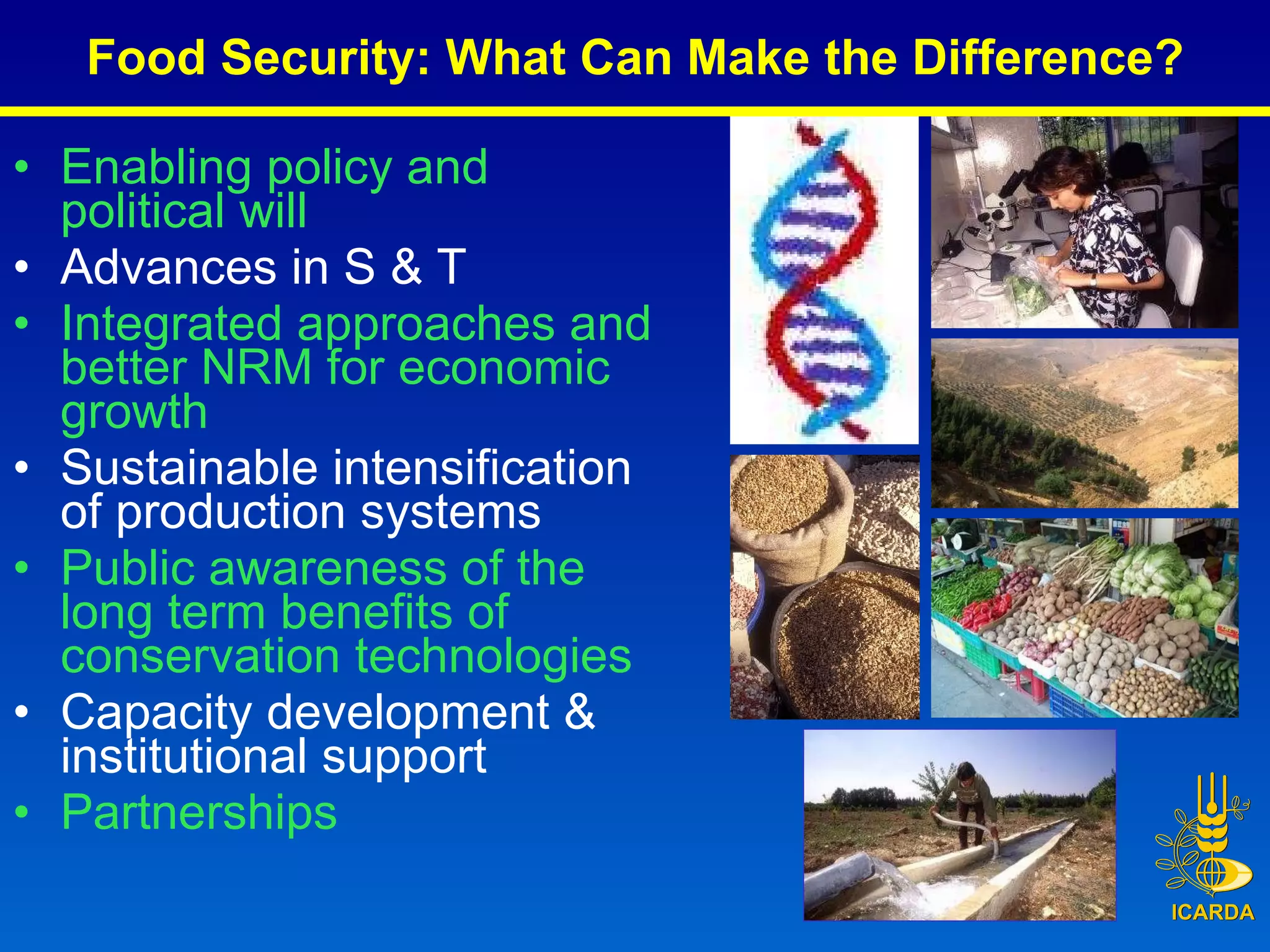 Food Security: What Can Make the Difference? Enabling policy and political will Advances in S & T Integrated approaches and better NRM for economic growth Sustainable intensification of production systems Public awareness of the long term benefits of conservation technologies Capacity development & institutional support Partnerships 