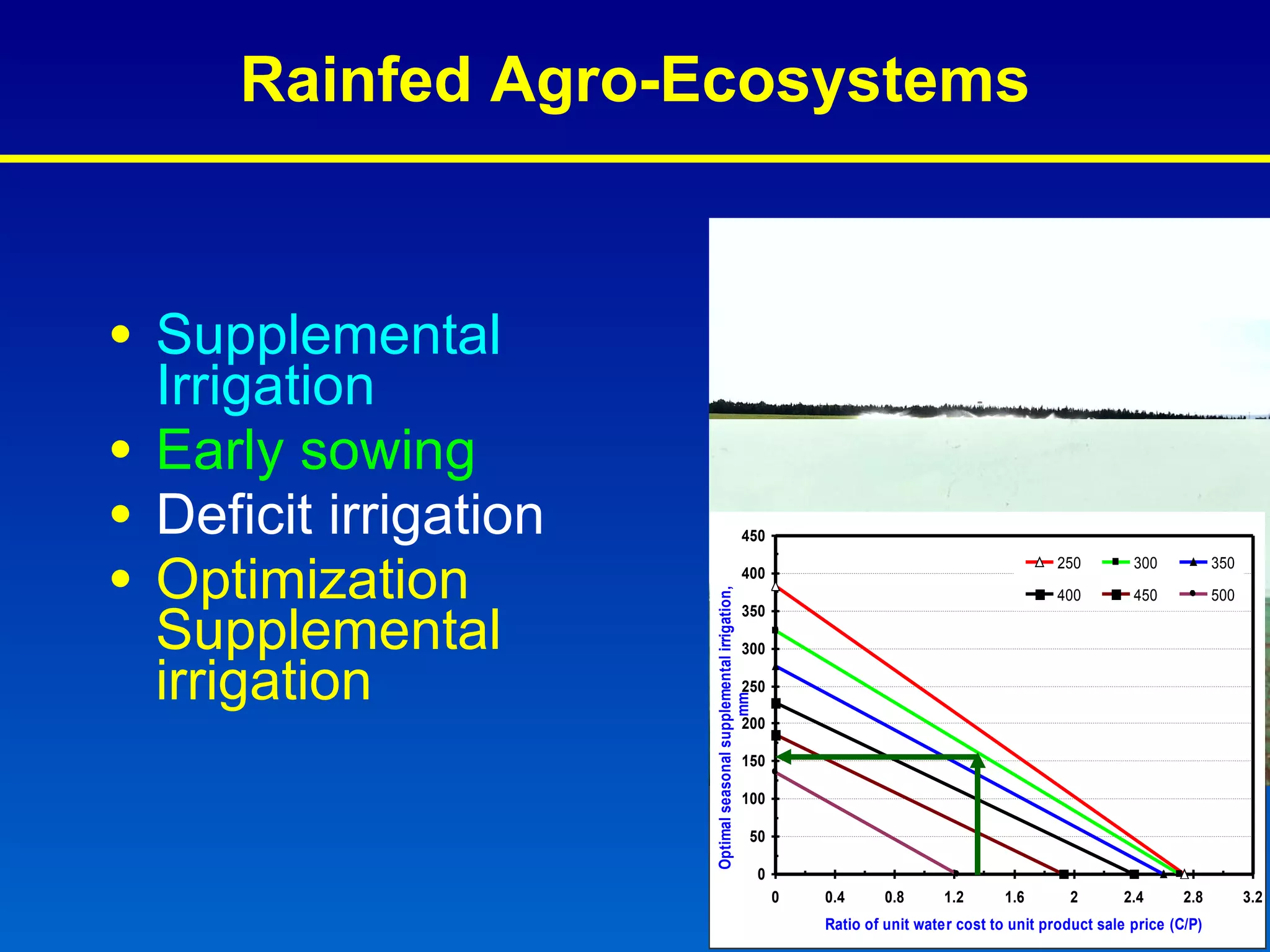 Rainfed Agro-Ecosystems Supplemental Irrigation Early sowing Deficit irrigation Optimization Supplemental irrigation  