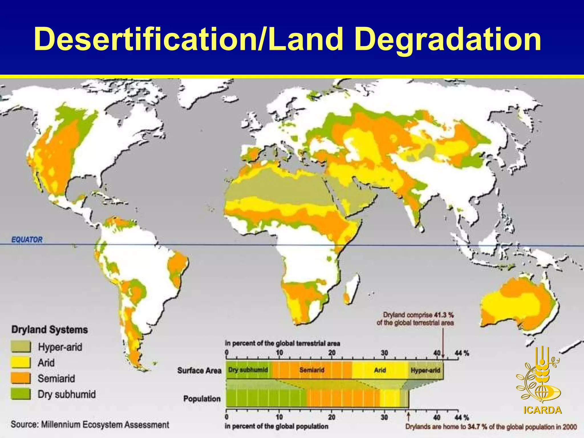 Desertification/Land Degradation  