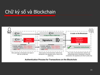 Chữ ký số và Blockchain
15
 