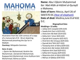 Name: Abu l-Qāsim Muḥammad 
ibn ʿAbd Allāh al-Hāšimī al-Qurayšī 
o Mahoma. 
Date of born: Mecca, April 26 of 
569/570 DC.(Year of elephant) 
Date of died: Medina,June 8 of 632 
D.C. 
Biographical Data 
Weddings= 13 wifes 
o Jadiya bint Juwaylid (595-619) 
o Sawda bint Zamʿa (619-632) 
o Aisha bint Abi Bakr (619-632) 
o Ḥafṣa bint ʿUmar (624-632) 
o Zaynab bint Juzayma (625-627) 
o Hind bint Abi Umayya (629-632) 
o Zaynab bint Ŷahš (627-632) 
o Ŷuwayrīya bint al-Ḥāriṯ (628-632) 
o Ramla bint Abi Sufyān (628-632) 
o Rayḥana bint Zayd (629-631) 
o Ṣafīya bint Ḥuyayy (629-632) 
o Maymūna bint al-Ḥāriṯ (630-632) 
o Māriya al-Qibṭīya (630-632) 
Illustration from the 15th century of a copy 
of a manuscript of Al - Biruni depicting 
Muhammad preaching the Qur'an in 
Makkah. 
Courtesy:Wikipedia Common. 
Sons: 6 sons 
o Qasim ibn Muhammad; Ibrahim ibn 
Muhammad ; Zainab bint Muhammad; 
Ruqayya bint Muhàmmad ;Umm Kulthum bint 
Muhammad ;Fátima az-Zahra 
 