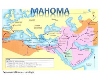 Expansión islámica - cronología 
 