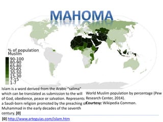 Islam is a word derived from the Arabic "salima" 
which can be translated as submission to the will 
of God, obedience, peace or salvation. Represents 
a Saudi-born religion promoted by the preaching of 
Muhammad in the early decades of the seventh 
century. [0] 
[0] http://www.arteguias.com/islam.htm 
World Muslim population by percentage (Pew 
Research Center, 2014). 
Courtesy:Wikipedia Common. 
 