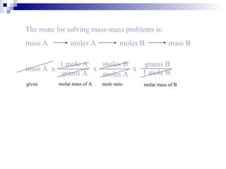 mass A  x x   x  mole ratio molar mass of A molar mass of B   given 1 mole A grams A moles B moles A grams B 1 mole B  The route for solving mass-mass problems is: mass A  moles A    moles B    mass B 
